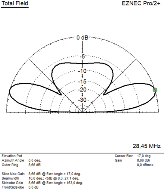 10-m-oblong-eznec-elevation
