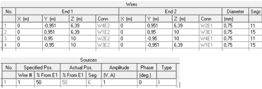 10-m-oblong-eznec-wires-sources