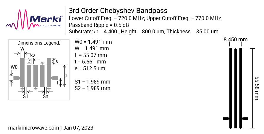 Mikrostreifen Bandpassfilter Entwurf mit Microstrip Filter Design Tool für 740 MHz