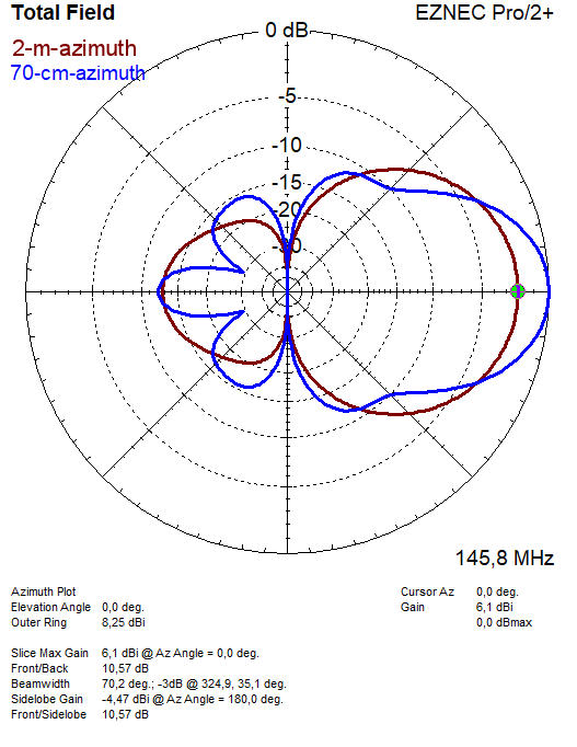 2-m-70-cm-azimuth-plot
