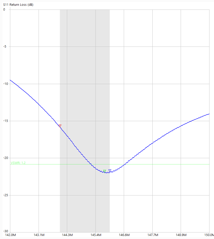 dualband-antenne-2-m-s11