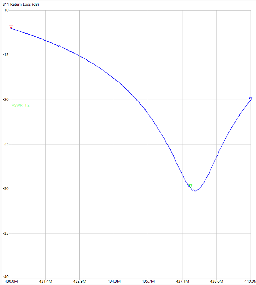 dualband-antenne-70-cm-s11
