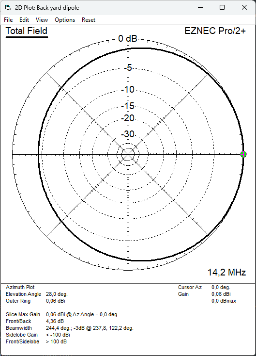 azimuth