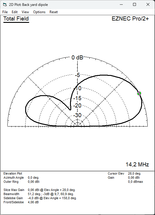 elevation