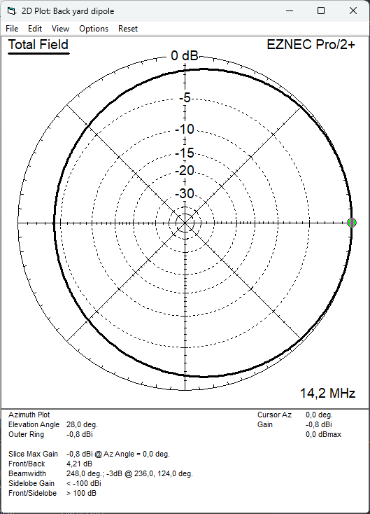 azimuth