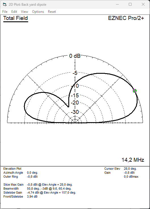 elevation