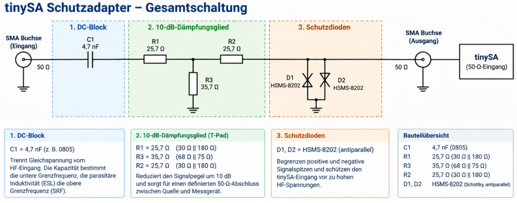 schaltung